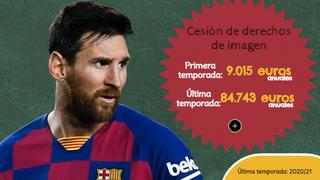 Infografía: Los pedidos de Messi y las cifras de sus contratos en Barcelona que sorprenden al deporte mundial
