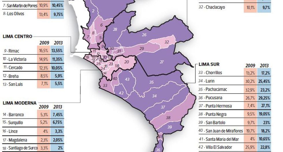 Pobreza en Lima: los distritos con más carencias [MAPA] - 2