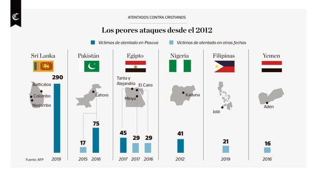 Infografía publicada en el diario El Comercio el 22/04/2019.