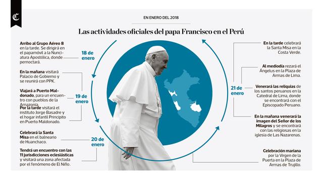 Infografía publicada el 15/08/2017 en El Comercio
