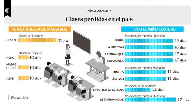 Infografía publicada el 26/07/2017 en El Comercio