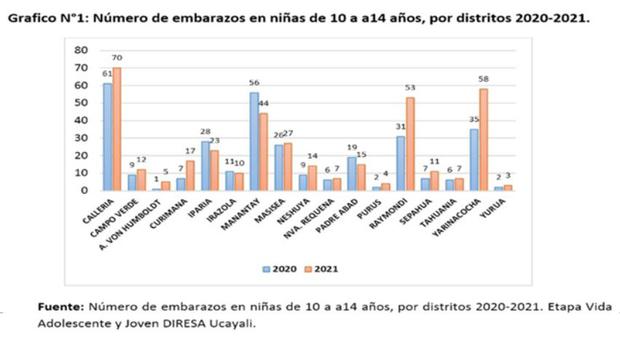 Eppur Si Muove Embarazo Adolescente En El Perú 8633