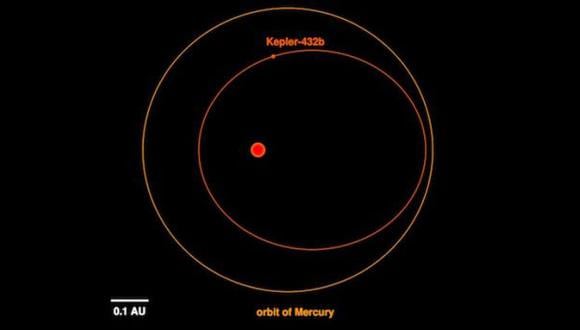 Astrónomo descubre exoplaneta que será devorado por su estrella