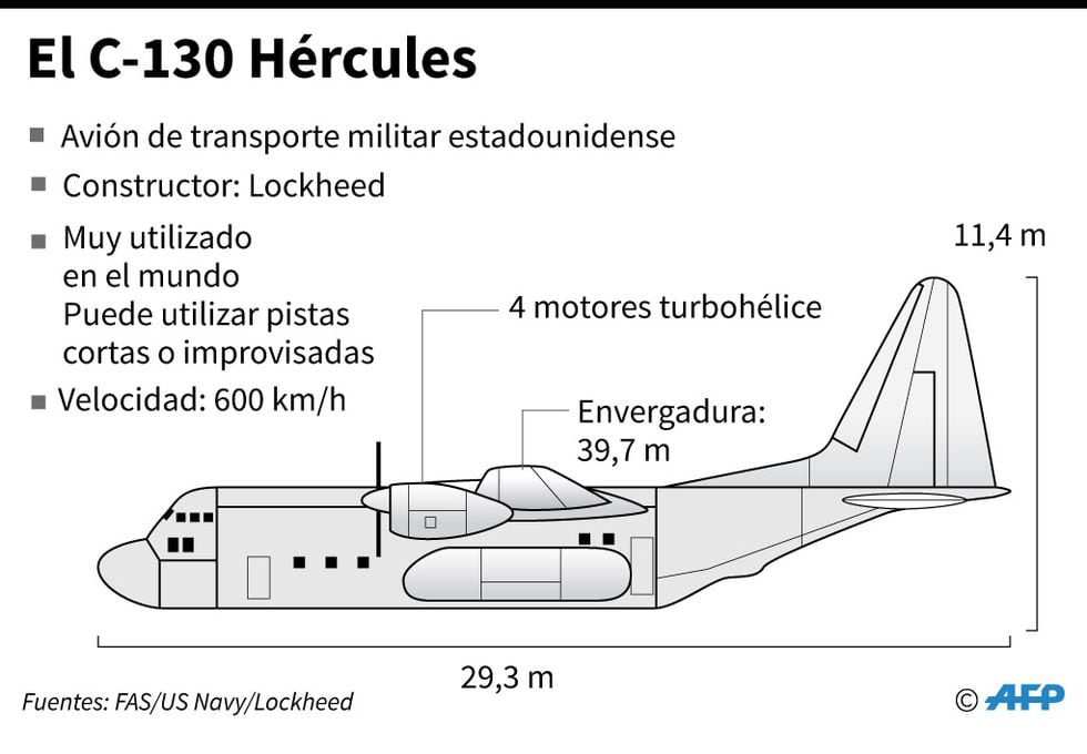 Datos del avión de transporte militar estadounidense C-130 Hércules. (AFP)