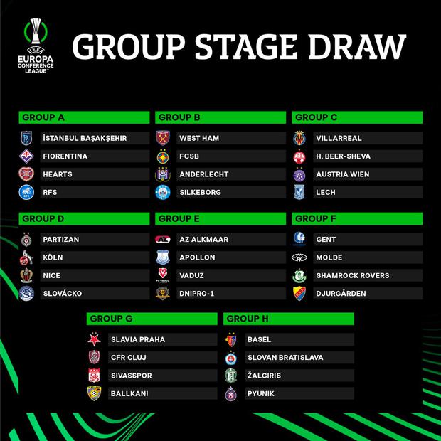 Fase de grupos de la UEFA Conference League.