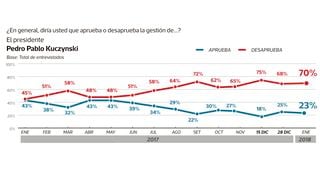 Ipsos: todos los cuadros de la primera encuesta del 2018