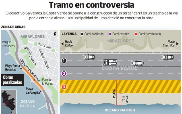 Costa Verde: Emape retirará asfalto de tramo en Miraflores - 2
