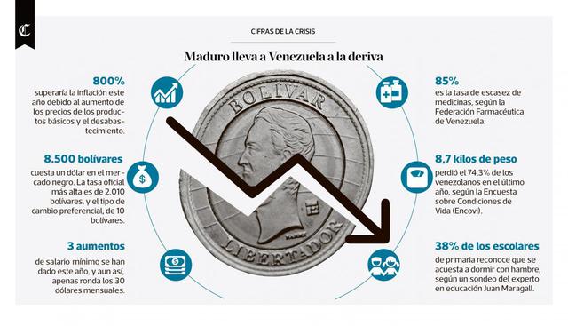 Infografía publicada el 01/08/2017 en El Comercio