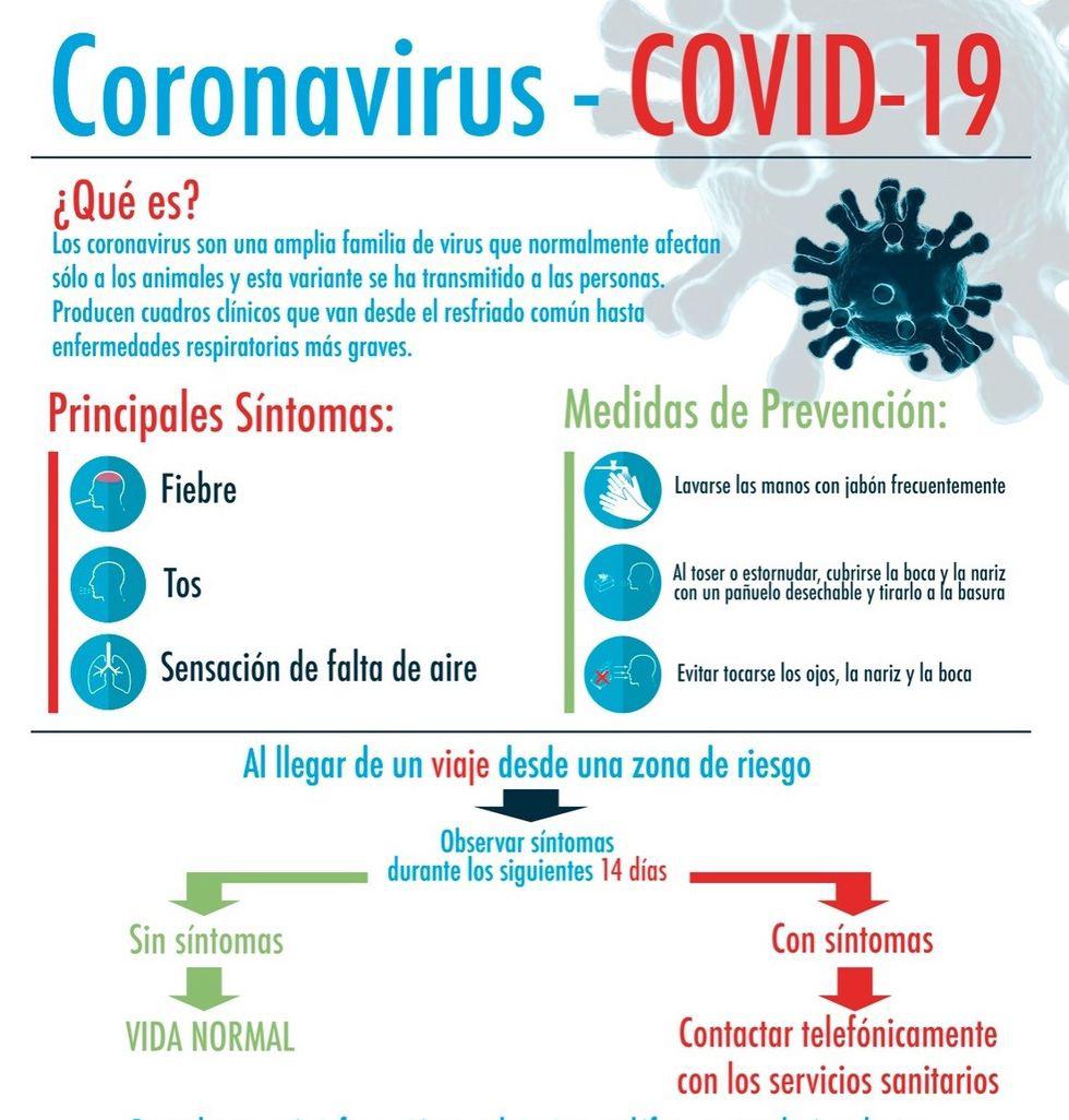Síntomas del coronavirus. (OMS/Gobierno Madrid)