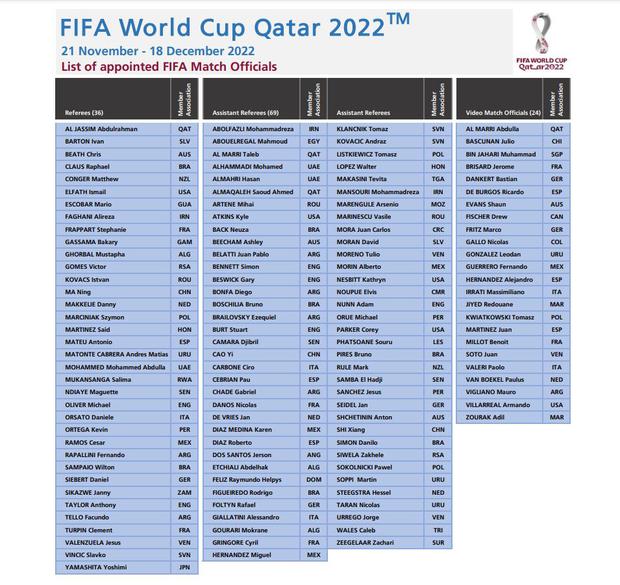 La lista de árbitros para Qatar 2022. (Foto: FIFA)