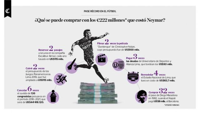 Infografía publicada el 10/08/2017 en El Comercio