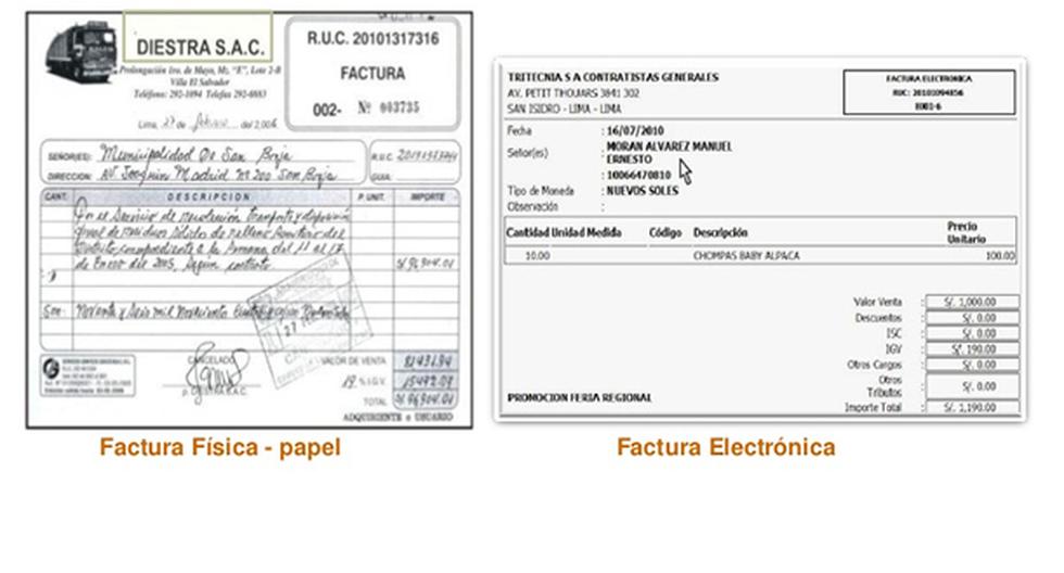 La Sunat viene implementando la facturación electrónica desde 2012. (Foto: slideshare.net)