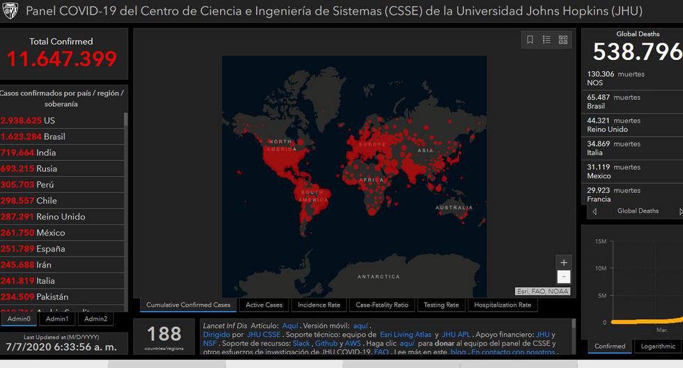 Mapa del coronavirus Covid-19 en el mundo en tiempo real martes 7 de julio: contagiados y muertos. (Johns Hopkins University).