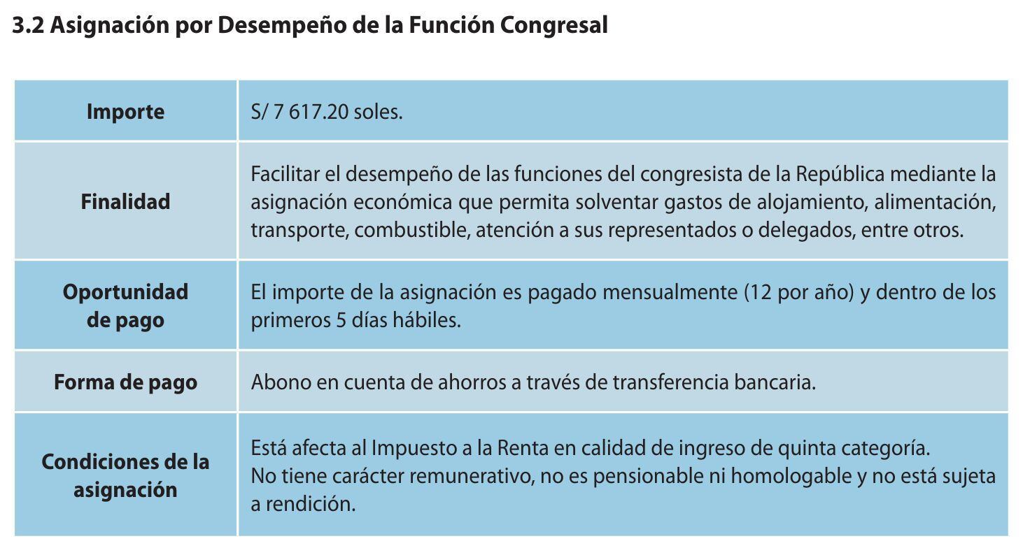 Así es la asignación por desempeño de la función congresal, según la cartilla administrativa oficial del Congreso