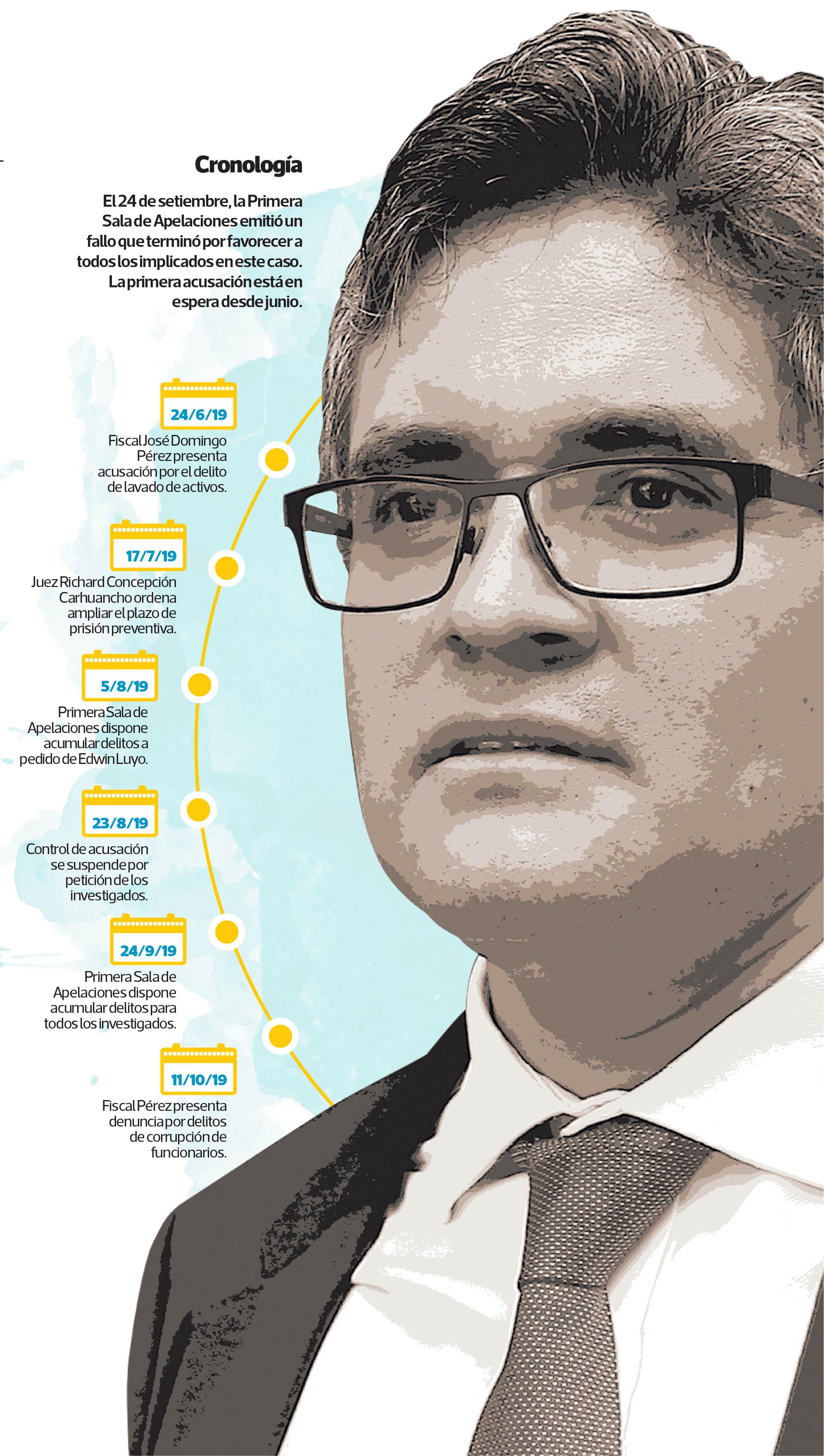 (Composición: El Comercio)