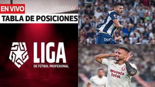 Tabla de posiciones de la Liga 1 EN VIVO - fecha 18: horario y resultados de los partidos de hoy