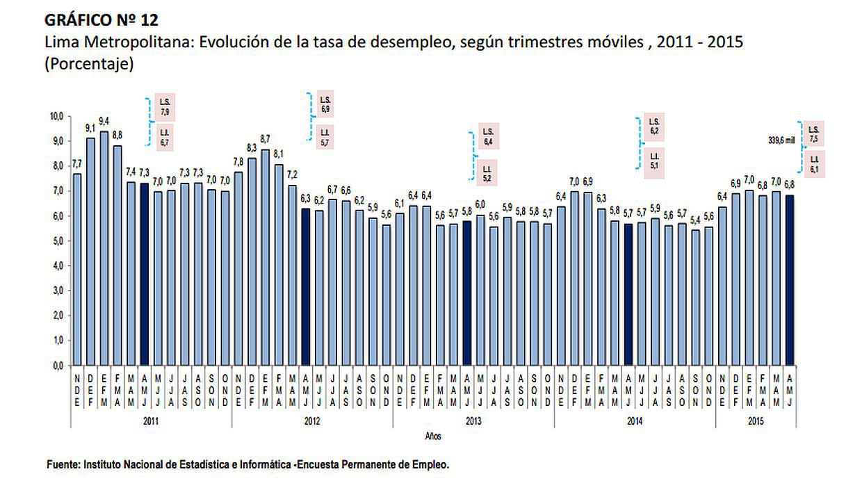 Sueldo promedio de limeños llegó a S/1.532 entre abril y junio - 3