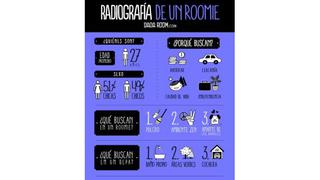 Gráfico del día: ¿Cómo es el roommate limeño?