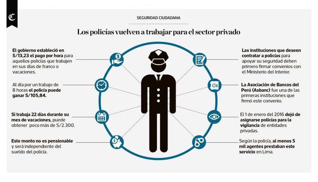 Infografía publicada el 31/05/2017 en El Comercio