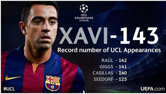 Xavi superó a Raúl como jugador con más partidos en Champions
