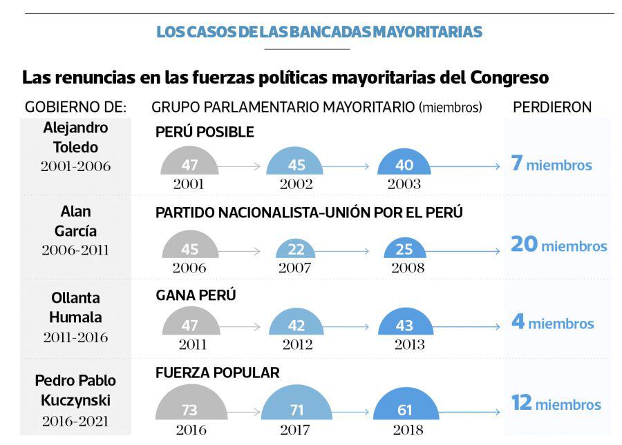 (Gráfico: El Comercio)