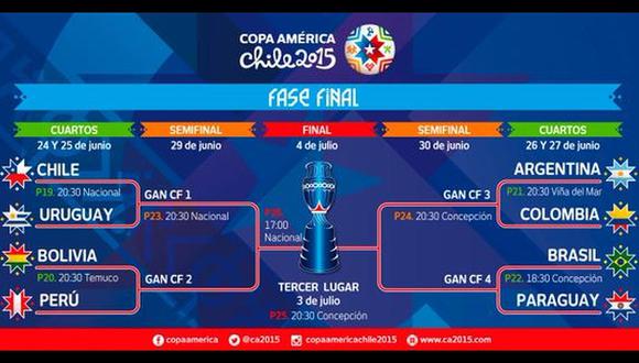 Copa América 2015: conoce los cruces de cuartos de final