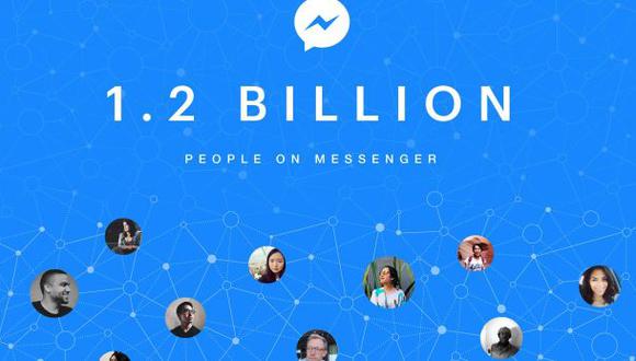 Facebook Messenger supera los 1200 millones de usuarios