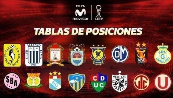 Universitario de Deportes, Alianza Lima y Sporting Cristal protagonizarán los principales duelos de la fecha 9 del Torneo Clausura 2018. A pesar de cualquier resultado, Melgar seguirá siendo el único líder (Foto: El Comercio)