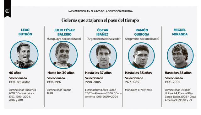 Infografía publicada el 28/08/2017 en El Comercio