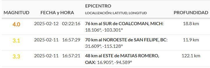 Sismos reportados durante la madrugada del miércoles 12 de febrero.