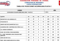 Copa de Plata C: Tabla de posiciones en el acumulado general