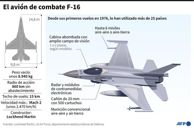 Un avión de combate F-16 de fabricación estadounidense. (AFP).