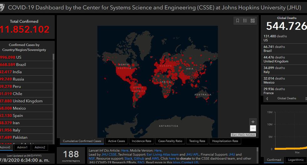 Mapa del coronavirus Covid-19 en el mundo en tiempo real miércoles 8 de julio: contagiados y muertos. (Johns Hopkins University).