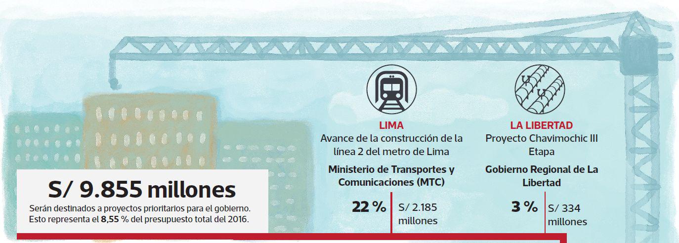 Los principales proyectos estatales para el 2017 - 2