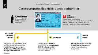 Elecciones 2018: votar con el DNI vencido y otras excepciones para este 7 de octubre