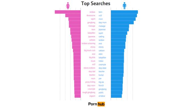 Conoce las estadísticas del porno en Internet - 2
