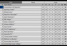 Torneo Clausura: tabla de posiciones tras partido pendiente de fecha 3