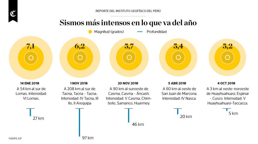 Infografía del día 21/11/18