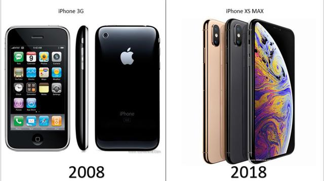 iPhone 3G y iPhone XS MAX. (Foto: GSMArena)