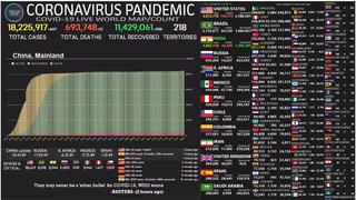 Mapa del coronavirus EN VIVO, HOY lunes 3 de agosto del 2020: número de muertos e infectados 