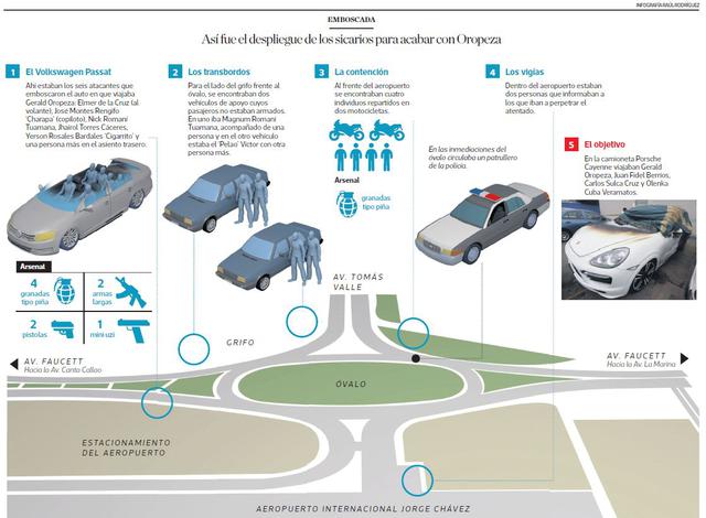 ‘Zazá’ negó vínculos con Gerald Oropeza ante la fiscalía - 2