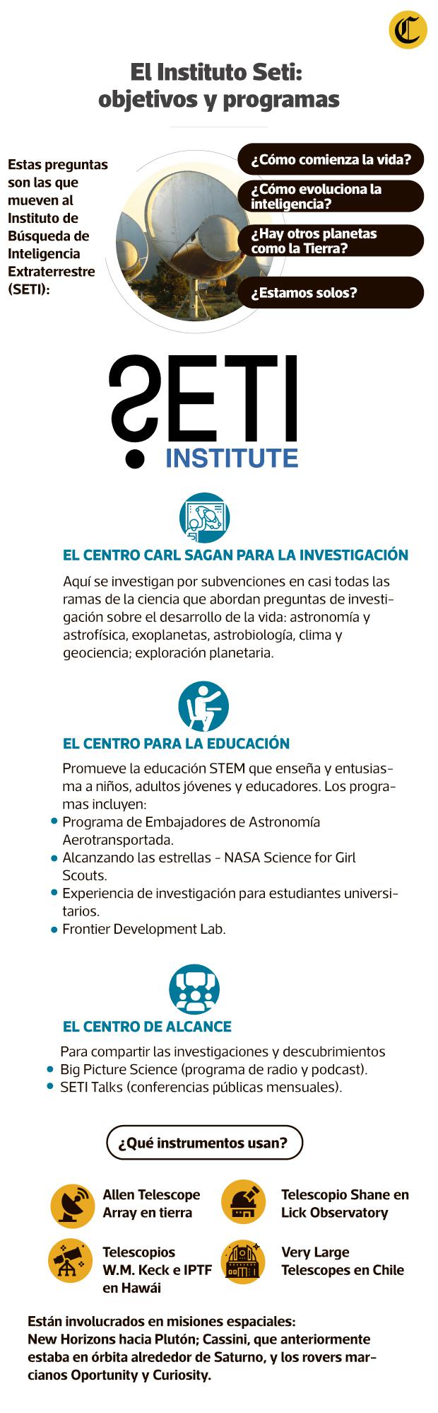 (Infografía: El Comercio)