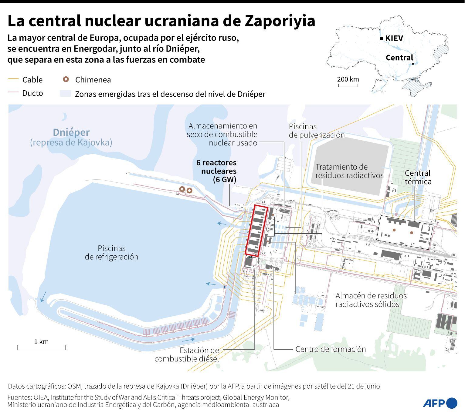 So is the nuclear plant.  (AFP).