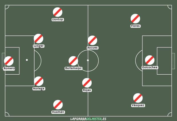 The eleven chosen by Adrián Cabrejos for Peru's debut in the Pre-Olympic. 
