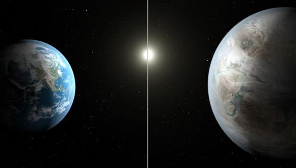 Conoce a Kepler-452b, el planeta más similar a la Tierra[VIDEO]