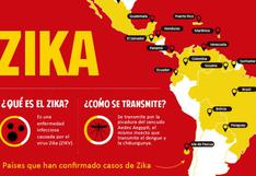 Zika: OMS advierte que se extenderá en América menos Chile y Canadá