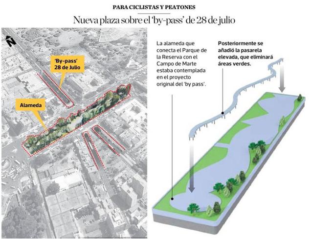 By-pass 28 de Julio: nueva pasarela reducirá áreas verdes - 2