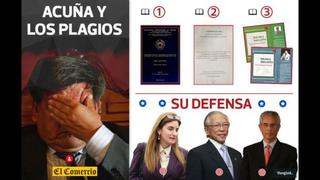 César Acuña: las denuncias de plagio que empañan su candidatura