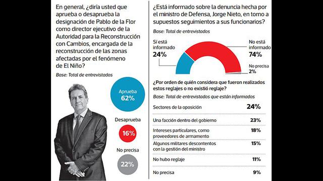 Encuesta de Ipsos: todos los cuadros del sondeo urbano rural - 3