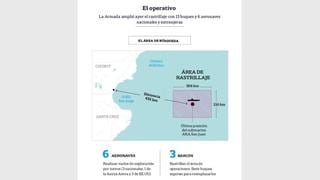 Cómo es el operativo de búsqueda del submarino desaparecido en Argentina